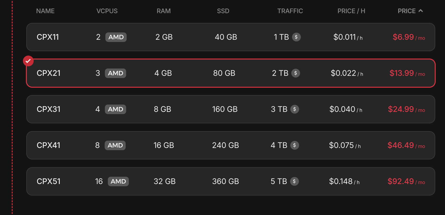 The plan list with CPX21 (3 vCPU / 4 GB) selected